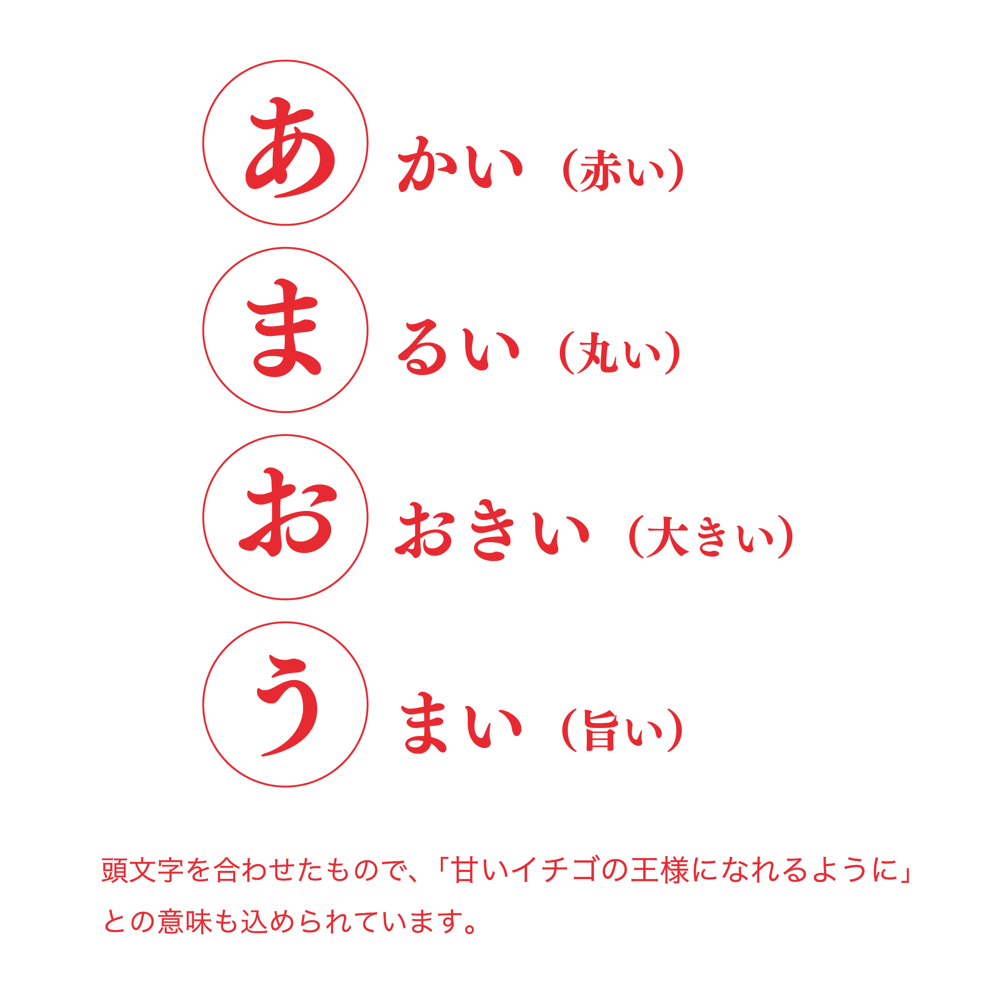 あまおうの名前の由来